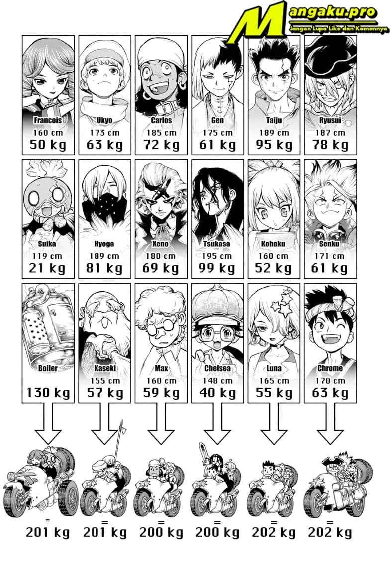 Dr. Stone chapter 178 halaman 17