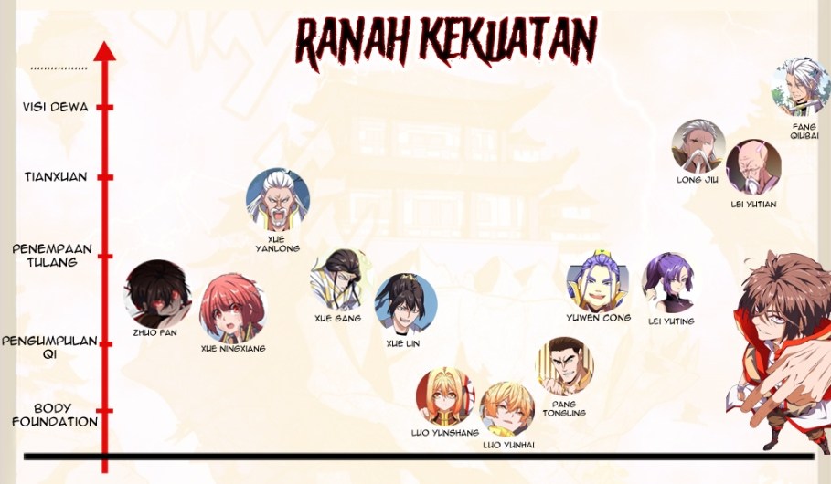 Magic Emperor chapter 55 halaman 36