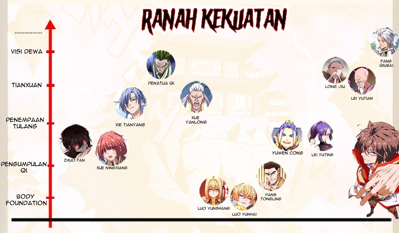 Magic Emperor chapter 73 halaman 52