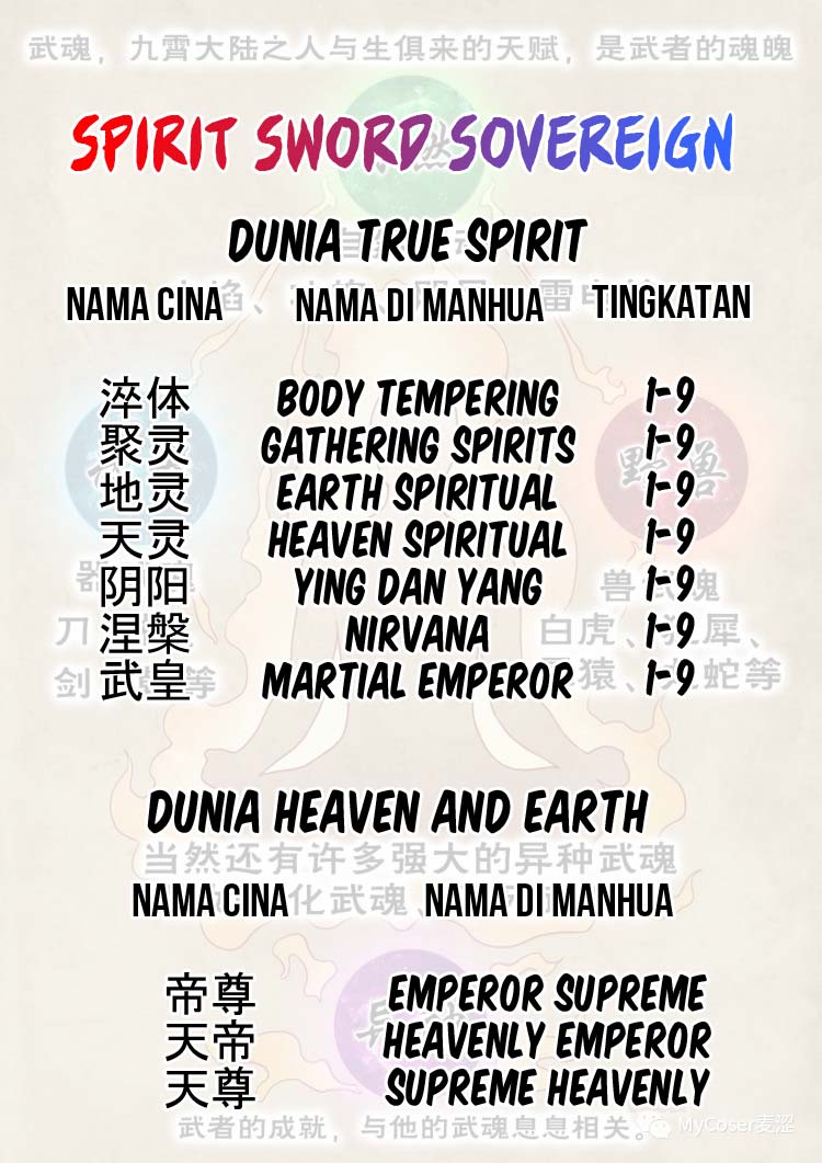 Spirit Sword Sovereign chapter 354 halaman 34